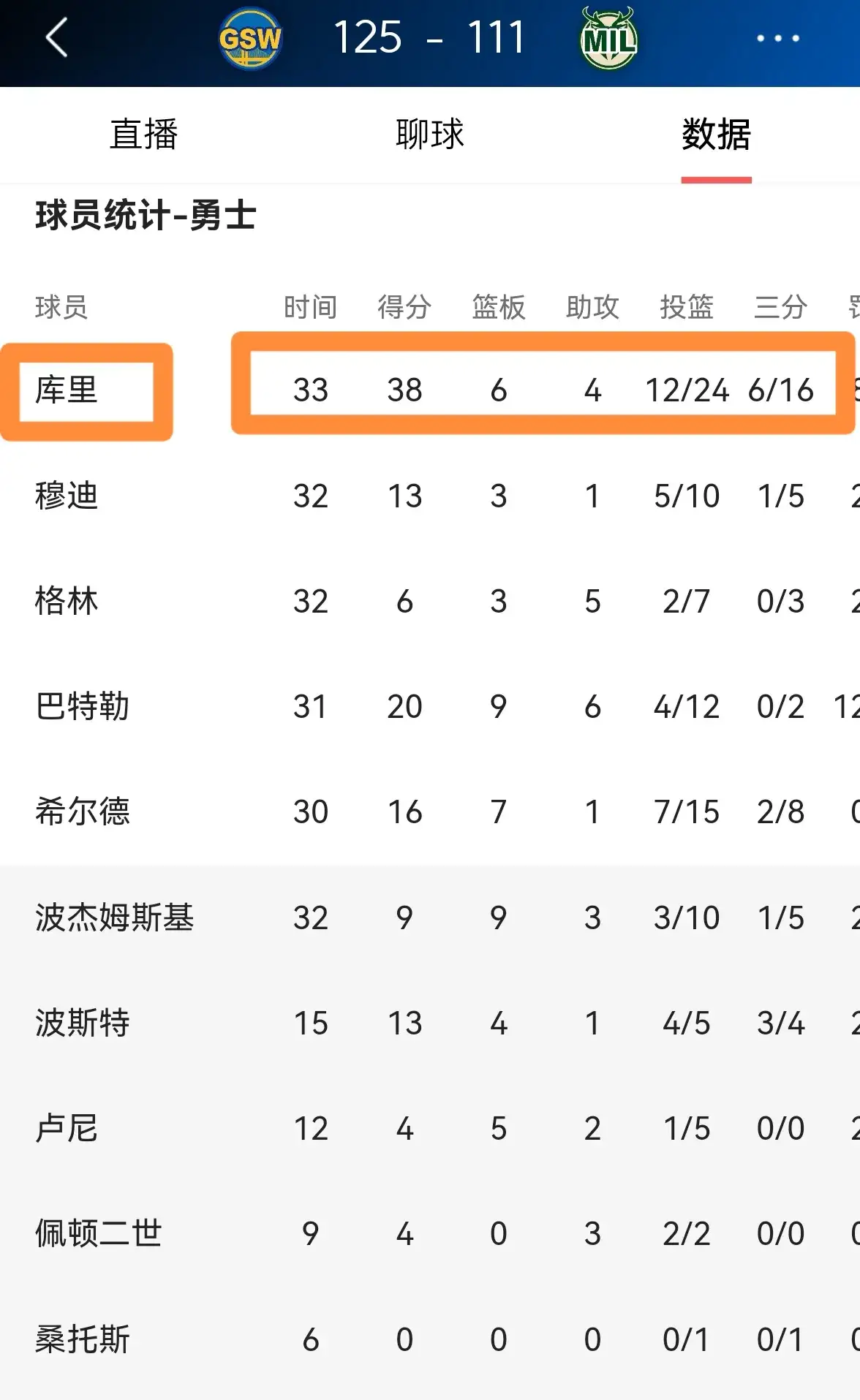 九游-包含库里在雄鹿比赛中比分优势明显，败北引发热议！的词条